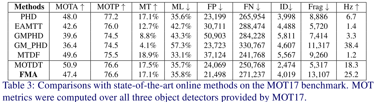 table3