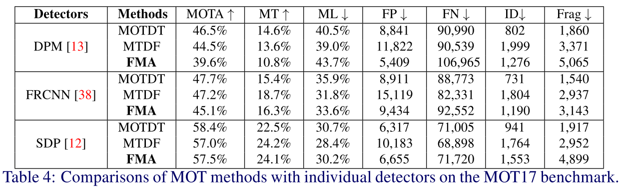 table4