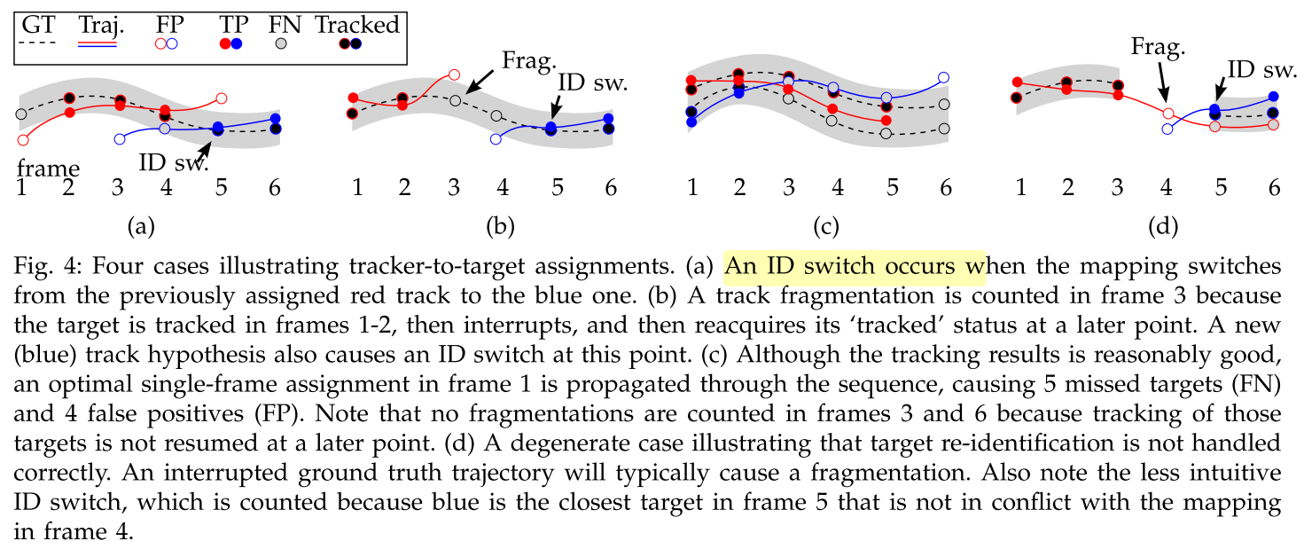 annotations_examples