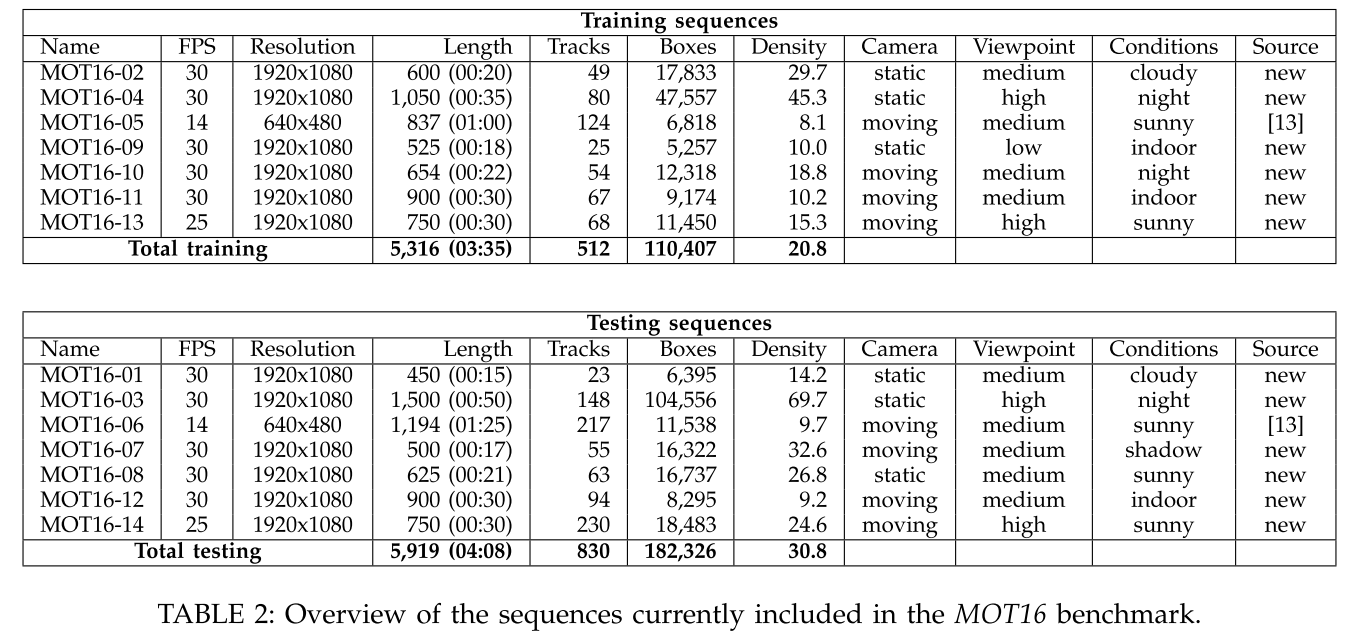 overview_table