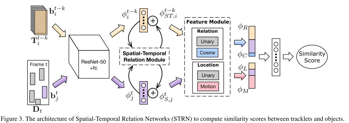 strn_architecture