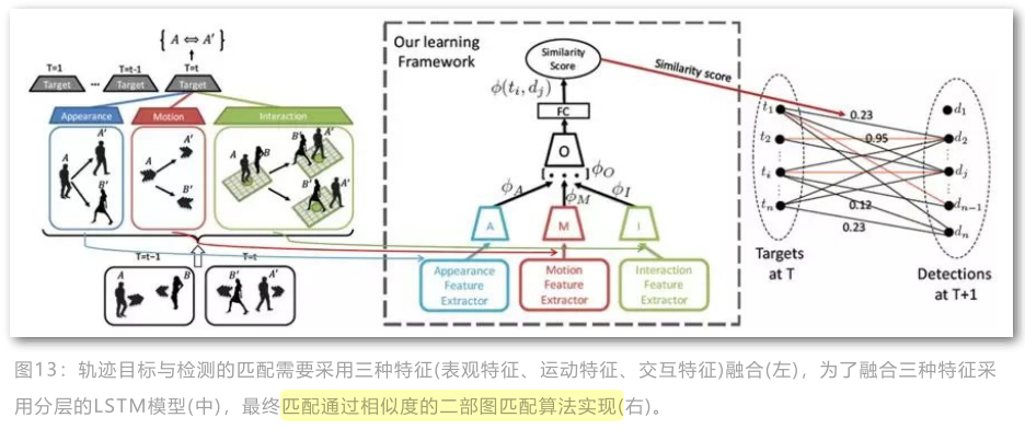 lstm_architecture