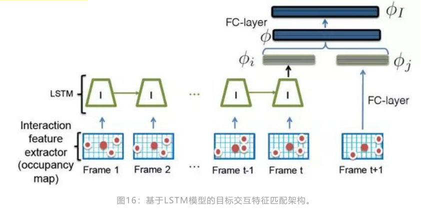 lstm_spatial