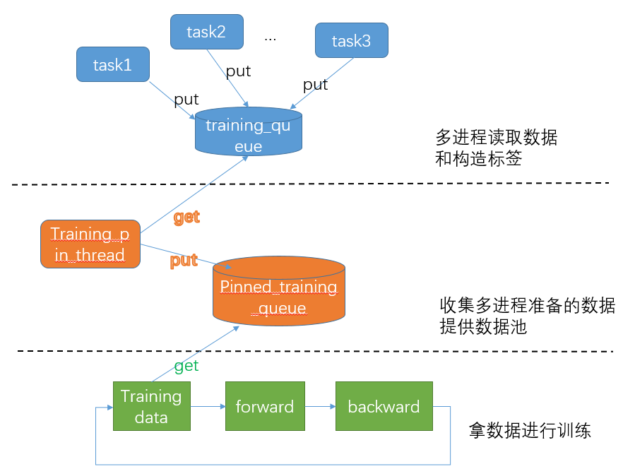 multiprocessing