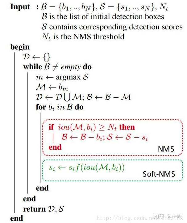 softnms