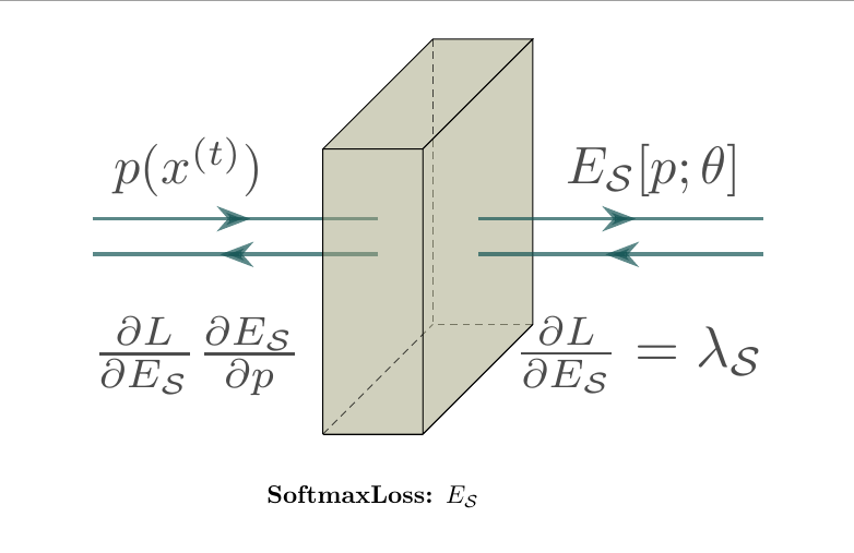 softmax