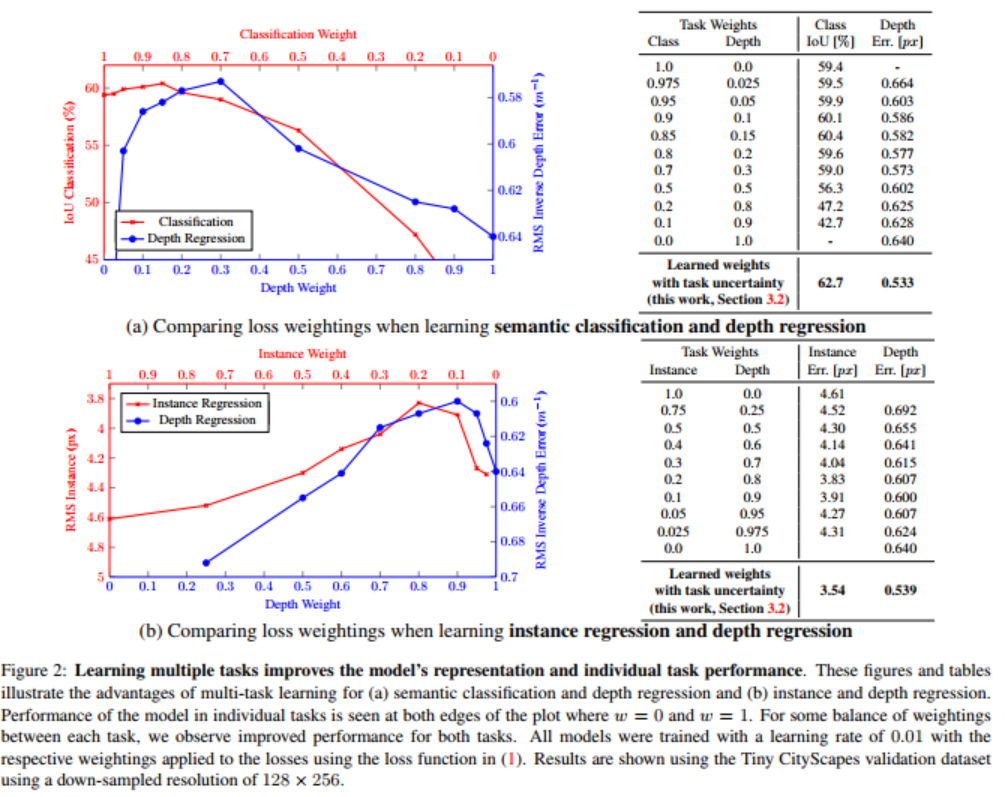 Figure2